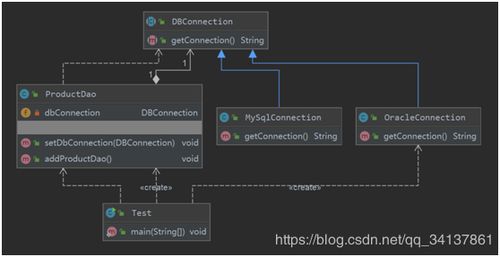 軟件設計與開發的七大原則 構建健壯可維護系統的基石